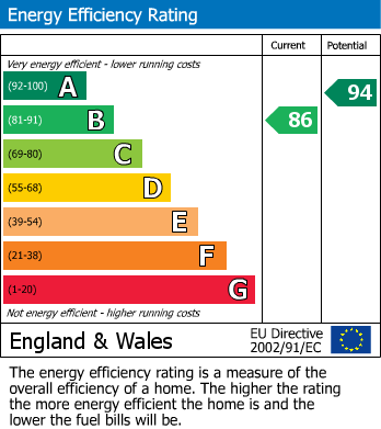 EPC for Nether Alderley, Macclesfield, Cheshire