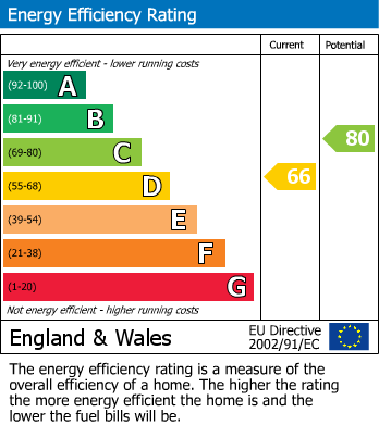 EPC for Moss Lane, Alderley Edge, Cheshire