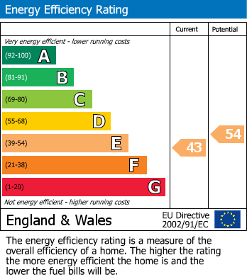 EPC for Mobberley, Knutsford, Cheshire