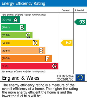 EPC for Burford Crescent, Wilmslow, Cheshire