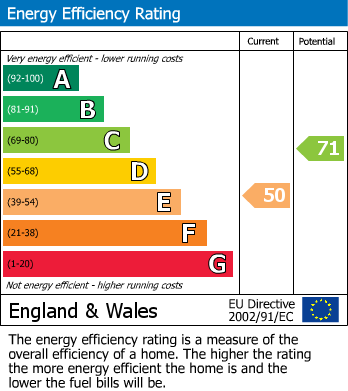 EPC for Over Alderley, Macclesfield, Cheshire