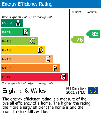 EPC for Moss Lane, Alderley Edge, Cheshire