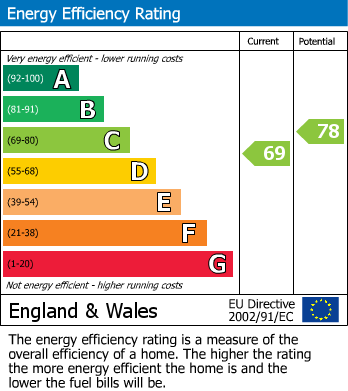EPC for Moss Lane, Alderley Edge, Cheshire