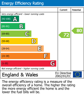 EPC for Moss Lane, Alderley Edge, Cheshire