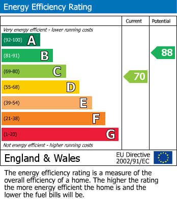 EPC for Moss Lane, Alderley Edge, Cheshire