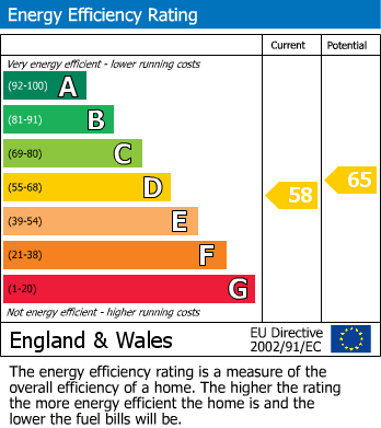 EPC for Styal, Wilmslow, Cheshire