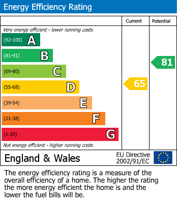 EPC for Moss Lane, Alderley Edge, Cheshire