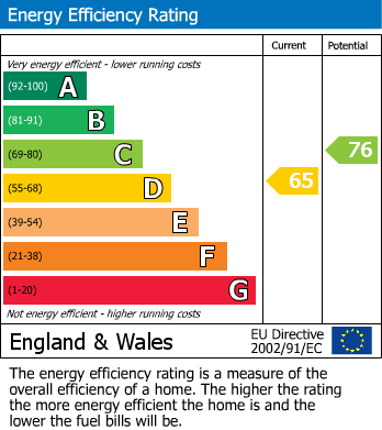 EPC for Prestbury, Macclesfield, Cheshire