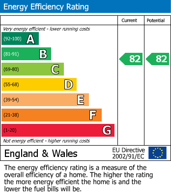 EPC for Davey Lane, Alderley Edge, Cheshire