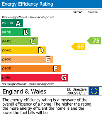 EPC for Mount Pleasant, Wilmslow, Cheshire