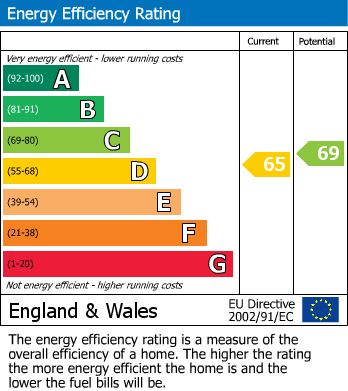 EPC for Over Alderley, Macclesfield, Cheshire