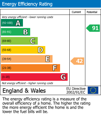 EPC for Nether Alderley, Macclesfield, Cheshire