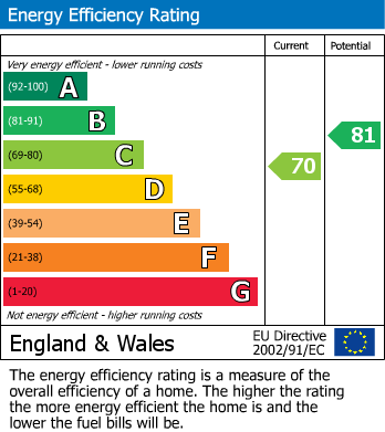 EPC for Moss Lane, Alderley Edge, Cheshire