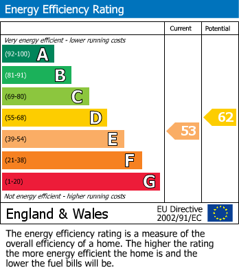 EPC for Over Alderley, Macclesfield, Cheshire