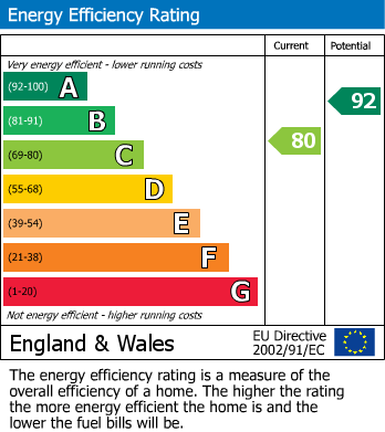 EPC for Nether Alderley, Macclesfield, Cheshire