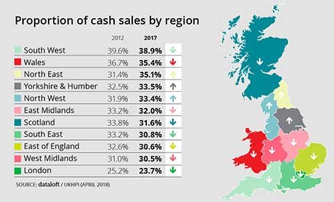 PROPORTION OF CASH SALES BY REGION