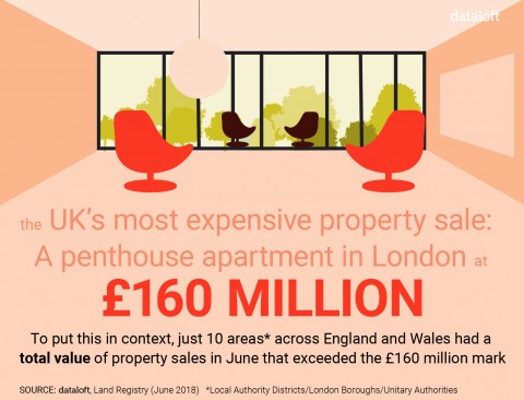 The UK's most expensive property sale.
