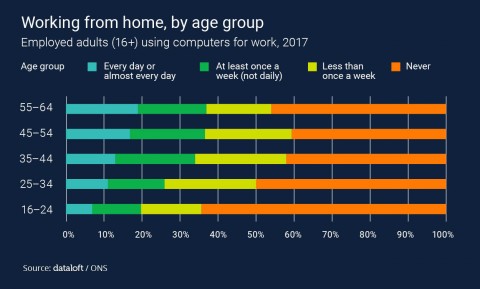 Remote working & the housing market