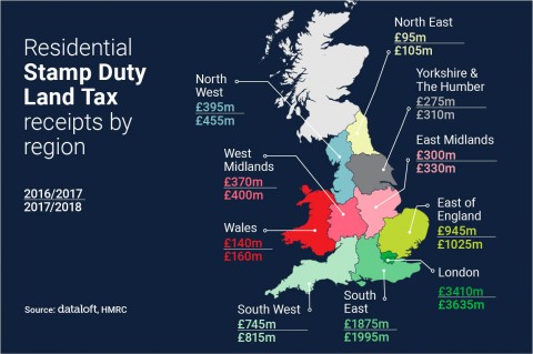 Residential Stamp Duty Land Tax Receipts by Region.