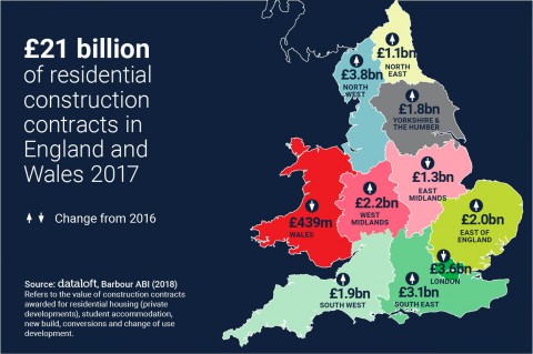 £21 BILLION OF RESIDENTIAL CONSTRUCTION CONTRACTS 2017