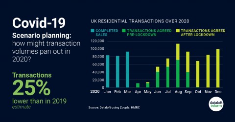 Scenario planning: how might transaction volumes pan out in 2020?